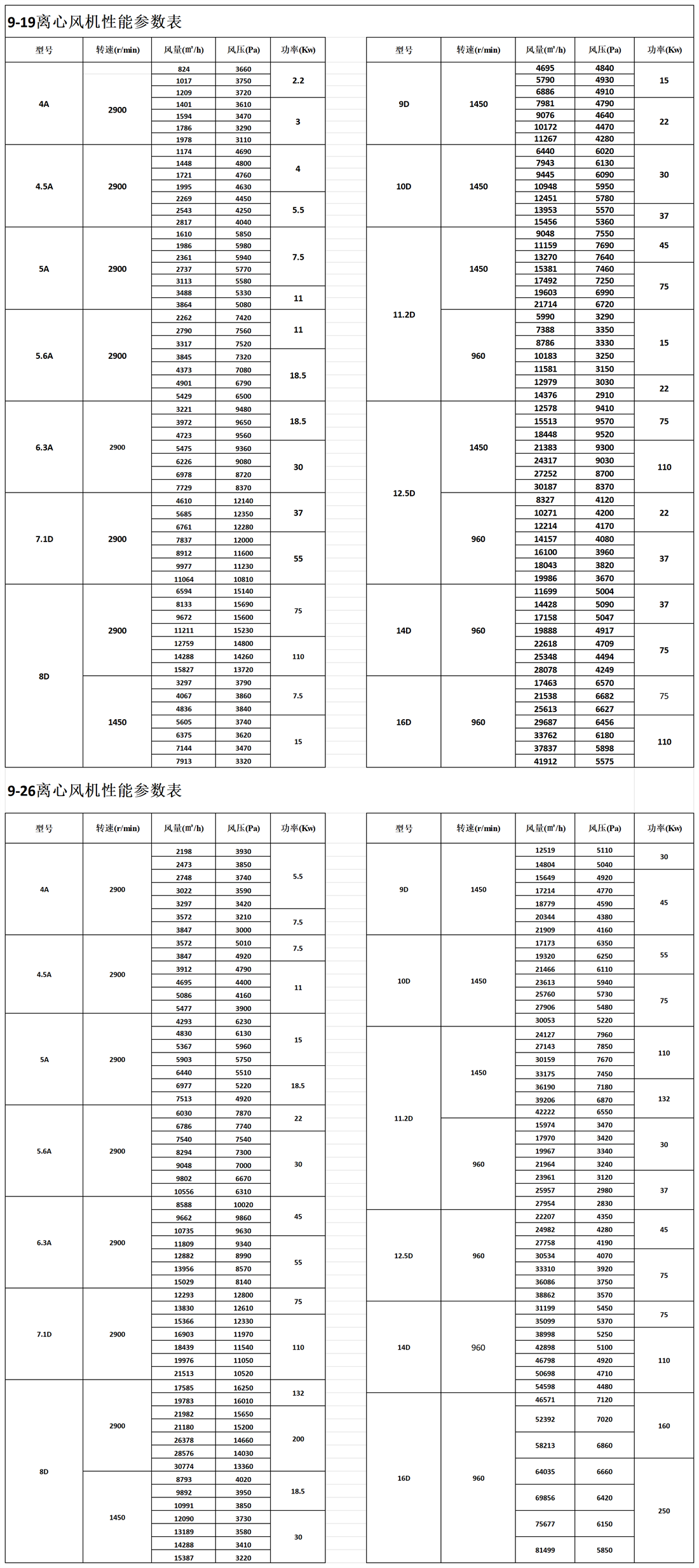 9-19（9-26）系列高壓離心風(fēng)機(jī)參數(shù)表_Sheet1 - 副本.png